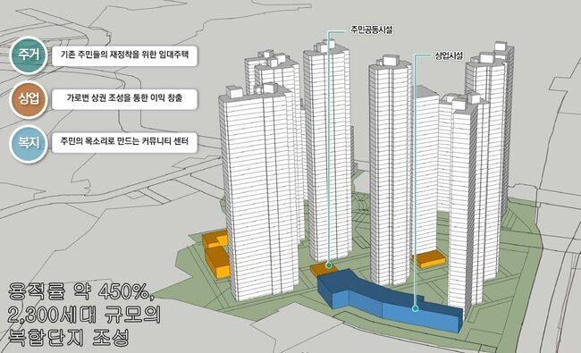남양주시 지금도농 주거재생 혁신지구(후보지) 사업계획도