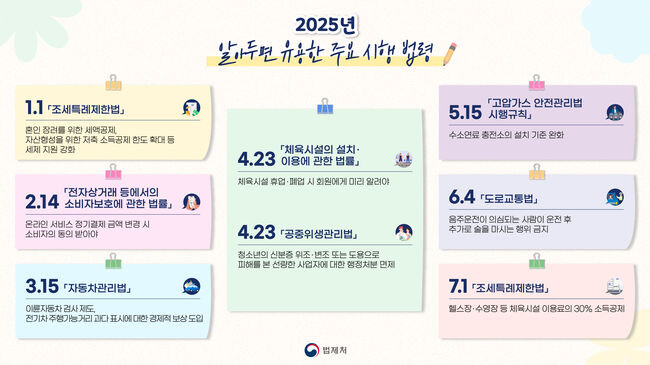 2025년 새해에는 국민 생활과 밀접한 다양한 법령들이 새롭게 시행된다.