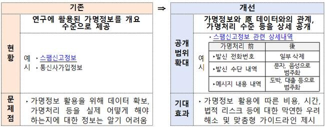 선도사례 공개범위 확대에 따른 변화
