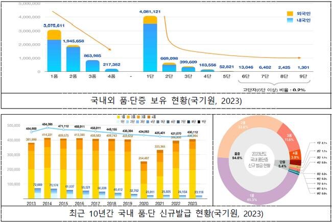태권도 정책환경 분석
