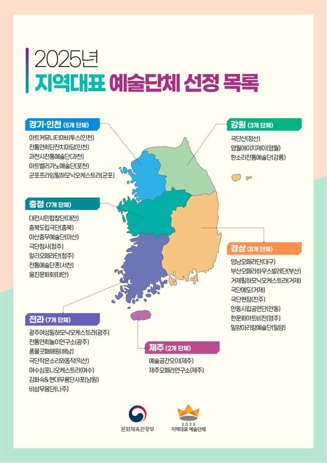 2025년 지역대표 공연예술단체 정보