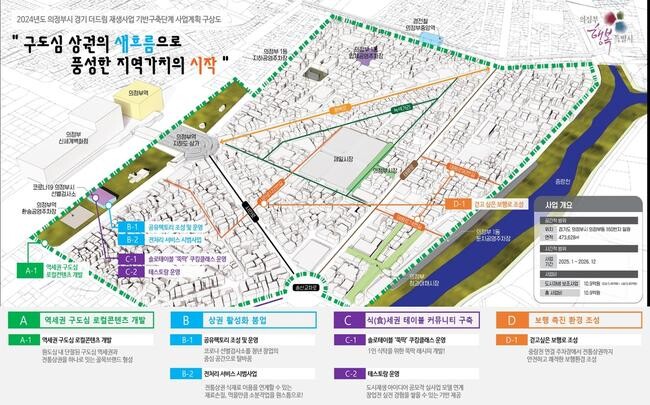 경기도, 의정부 의정부동 경기 더드림 재생사업 1월 착수