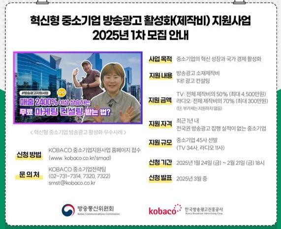 방송통신위원회는 한국방송광고진흥공사와 함께 중소기업과 소상공인의 방송광고 제작 및 송출비를 최대 90%까지 지원하는 `2025년 방송광고 제작지원사업` 공개 모집을 1월 24일부터 시작한다고 밝혔다.