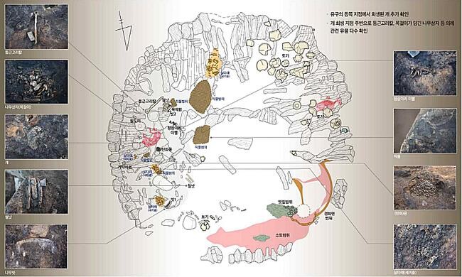 경주 월성 의례 유구 출토 주요 유물 사진 (국가유산청)