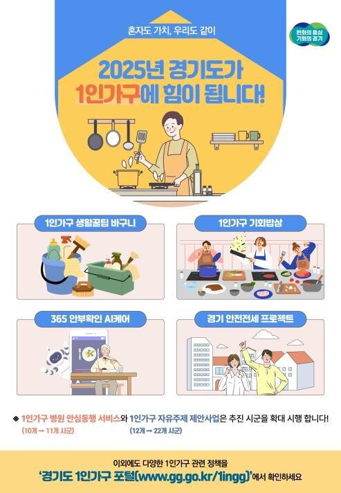 경기도가 혼자 사는 도민에게 `생활꿀팁` 강의를 제공하고 식생활 체험 및 소통 프로그램을 운영하는 등 1인가구를 위한 다양한 정책을 추진한다.