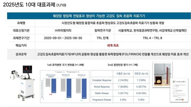 췌장암 항암제 전달 효과를 높이는 고강도 집속 초음파 치료기