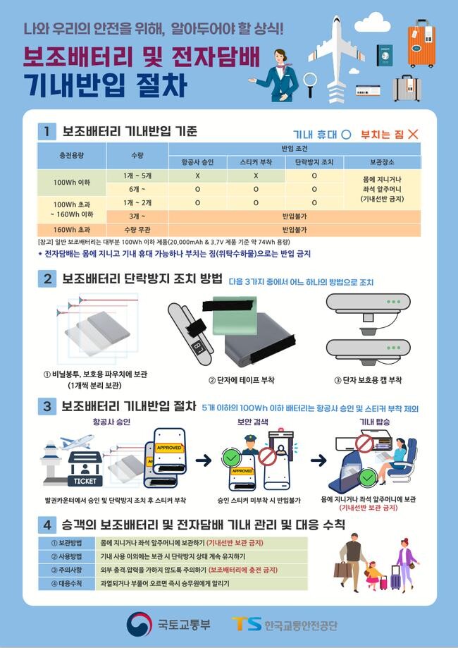 보조배터리 및 전자담배 기내반입 절차