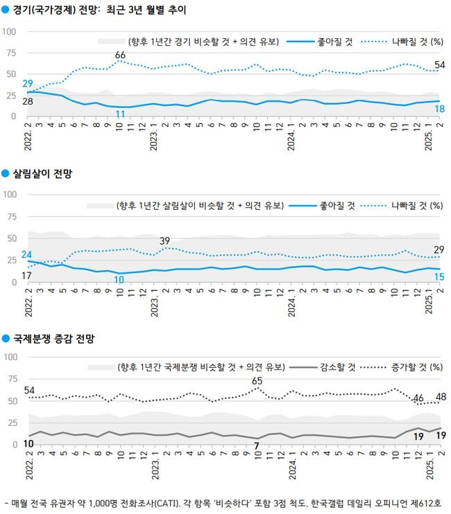 한국갤럽