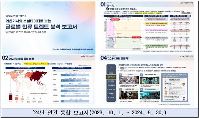 글로벌 한류 트렌드 분석 보고서(연간)