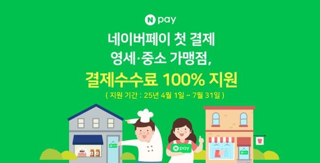 네이버페이(대표이사 박상진)가 오는 4월부터 7월까지, 4개월 내 네이버페이 첫 결제가 발생한 영세 · 중소 가맹점에 대해 네이버페이 수수료를 100% 지원한다고 밝혔다.