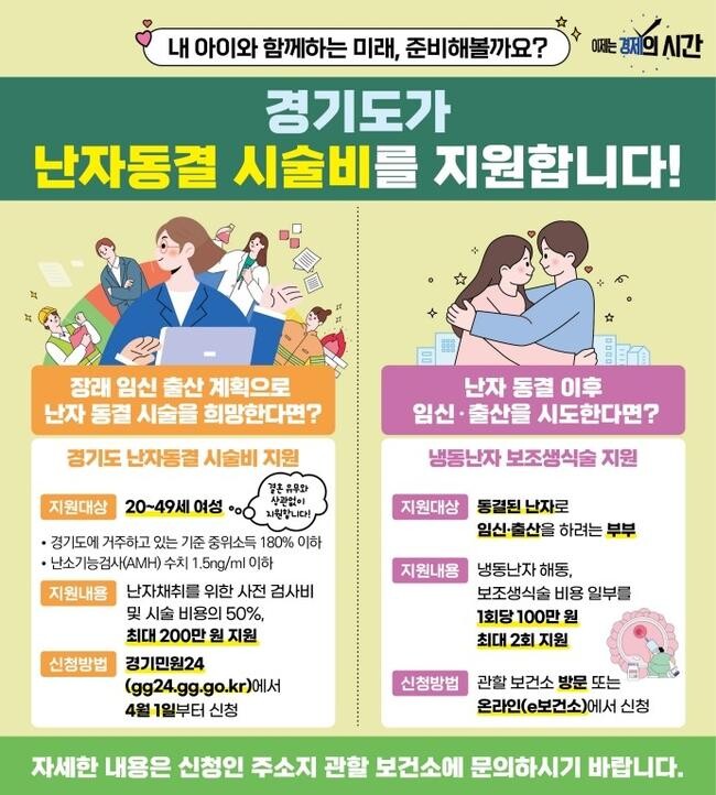 경기도, 4월부터 결혼유무 상관없이 난자동결 시술비 지원
