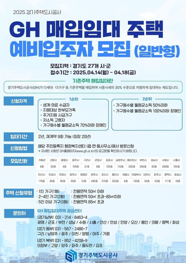 GH, 경기도 내 27개 시 · 군 매입임대주택 예비입주자 모집
