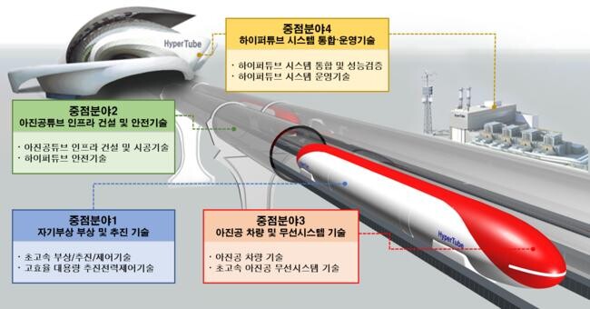 하이퍼튜브 시스템 개념도