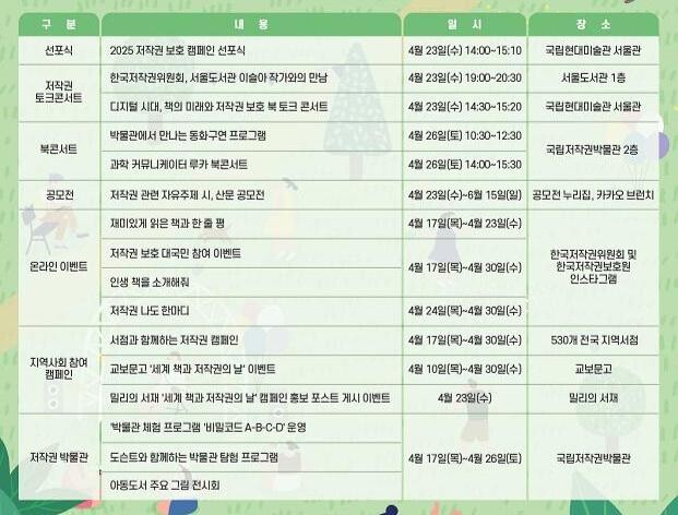 문화체육관광부가 `세계 책과 저작권의 날(4월 23일)`을 맞아 전국 단위의 저작권 존중 캠페인을 본격 추진한다.