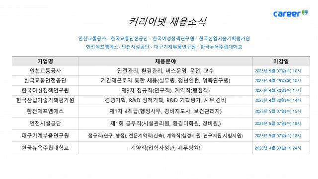 커리어넷이 발표한 채용 공고