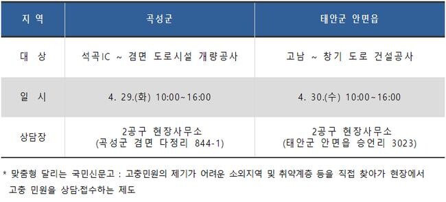 달리는 국민신문고 운영 일정