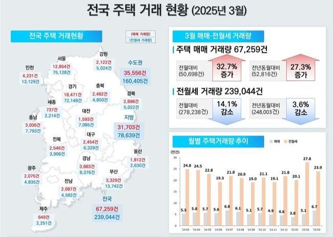 인포그래픽