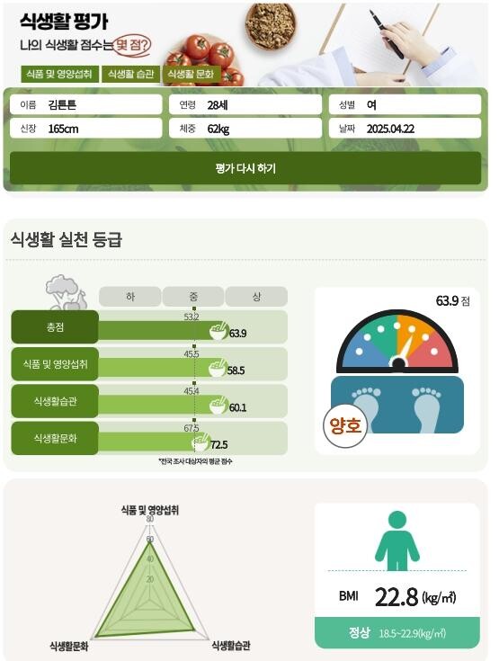 성인용 식생활평가 서비스 결과(예시)