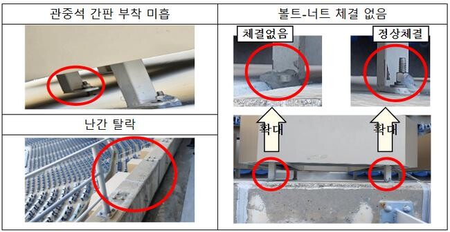 국토교통부는 지난 3월 29일 창원NC파크에서 발생한 외벽 부착물(루버) 낙하 사고로 3명의 사상자가 발생한 것과 관련해 창원시와 창원시설공단에 긴급안전점검을 요구했으며, 점검 결과가 미흡하다고 판단해 보완 및 정밀안전진단 실시를 권고했다고 밝혔다.