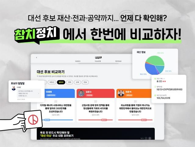 `참치정치`는 대선 후보들의 재산 · 공약 정보는 물론 정치 초보를 위한 정치 입문 아티클과 후보 관련 이슈까지 빠르게 제공하는 정보 플랫폼이다