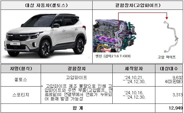리콜 대상 자동차(셀토스)