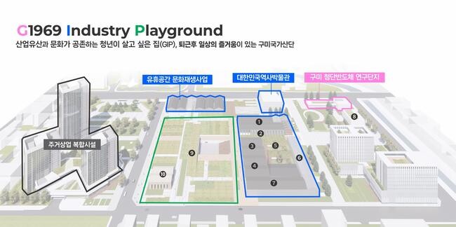 `25년 문화선도산단 조성계획 (구미)