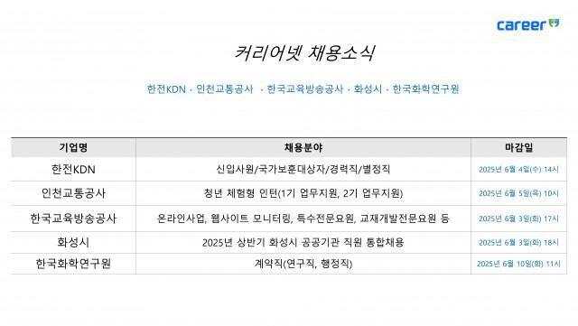 커리어넷이 발표한 채용 공고