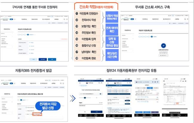 국토교통부와 한국교통안전공단은 자동차 등록 민원서비스를 통합하고 클라우드 기반으로 전면 개편한 `차세대 자동차관리정보시스템`을 6월 9일부터 정식 운영한다고 밝혔다.