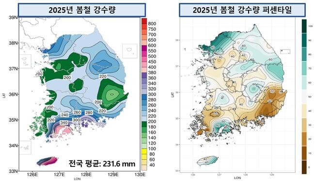 2025년 봄철 전국 강수량 및 퍼센타일 분포도
