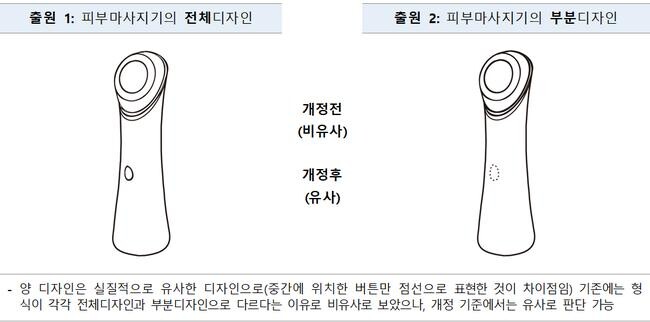 전체디자인과 부분디자인의 유사여부 판단 (특허청 제공)