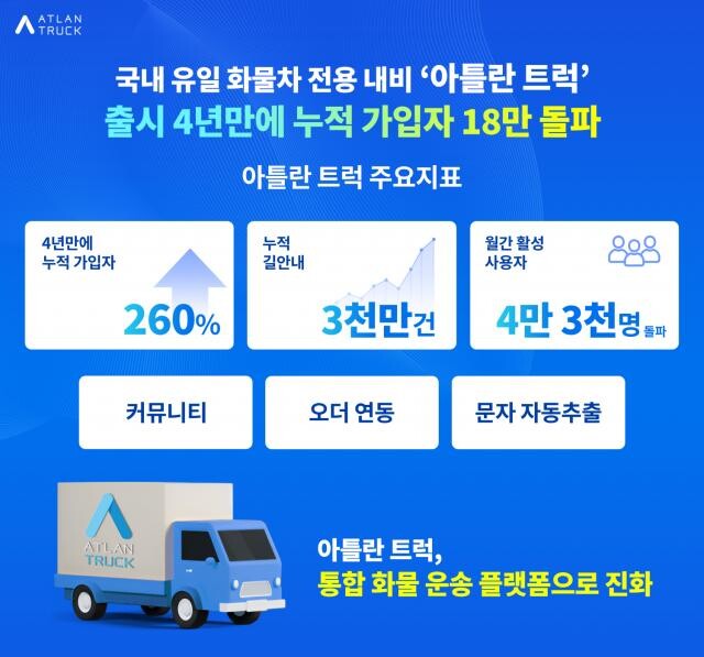 아틀란 트럭, 출시 4년만에 누적 가입자 18만 돌파 (맵퍼스 제공)