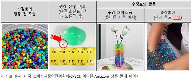 한국소비자원은 수정토 삼킴 시 장 폐색 등 중대한 상해를 초래할 수 있다며 25일 안전주의보를 발령했다.