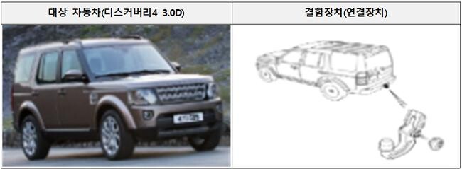 재규어랜드로버코리아  리콜 대상 자동차