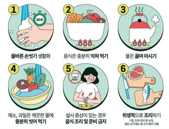 수인성 · 식품매개감염병 6대 예방수칙