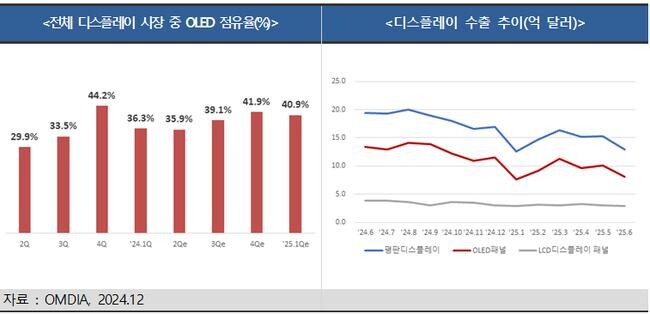 디스플레이