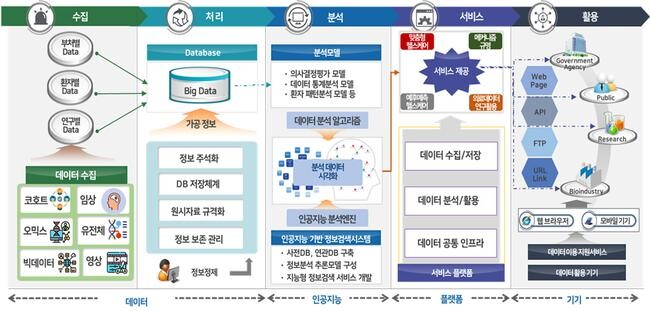 사업 개념도
