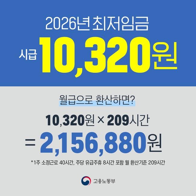 2026년 적용 최저임금 인포그래픽