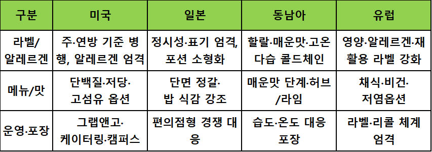 글로벌 준비도 매트릭스
