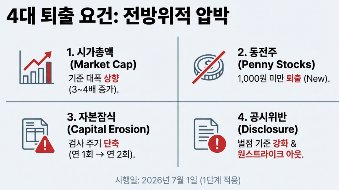 내 주식이 휴지 조각 될 수도, 2026년 증시 대학살 경보