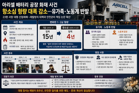 아리셀 화재 참사 책임 공방 계속…대표 항소심서 형량 크게 줄어
