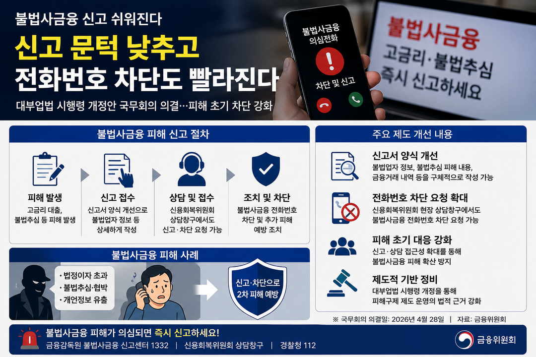 불법사금융 신고 문턱 낮춘다…전화번호 차단 절차도 확대