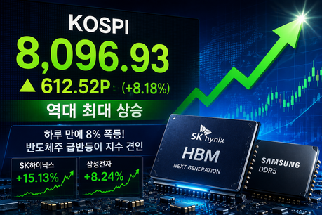 코스피 하루 만에 8% 폭등…'검은 월요일' 딛고 8096선 탈환